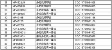 佳能产品入选节能产品与技术交流的深度融合